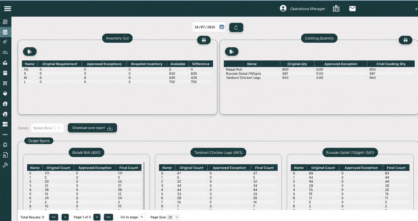 Sanitized FMB cooking quantity dashboard